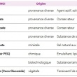 Voici mon avis et un comparateur complet sur la lingette bébé