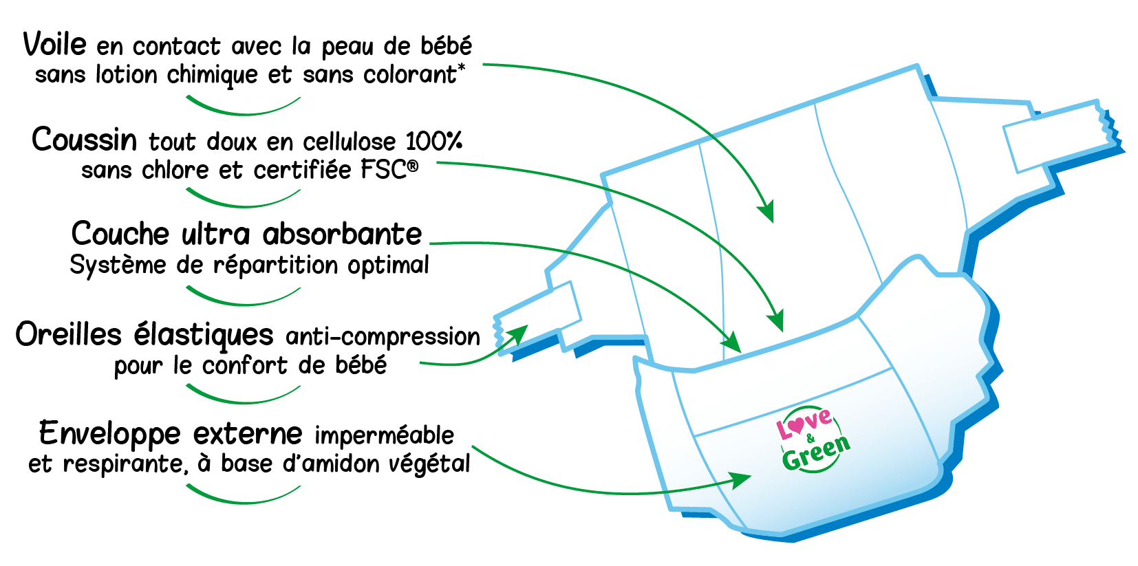 Poubelle couche Avis et comparatif complet des meilleures en 2024